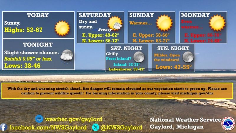 Graphic showing upcoming (May 10-12) weather out of Gaylord's NWS office.