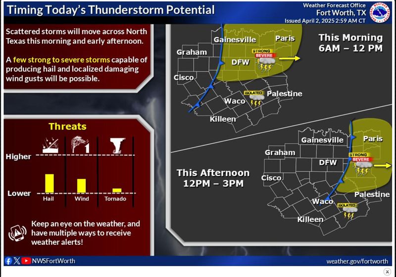 Scattered storms to move across North Texas Wednesday morning